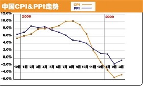 澳大利亚EV销量大增，被特斯拉和比亚迪主导